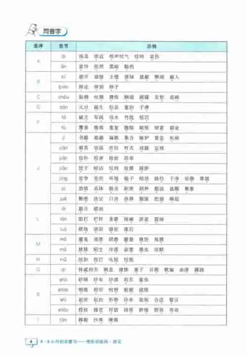 图片[6]-小升初53知识汇总-黑马库
