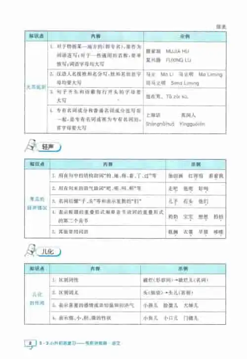 图片[4]-小升初53知识汇总-黑马库