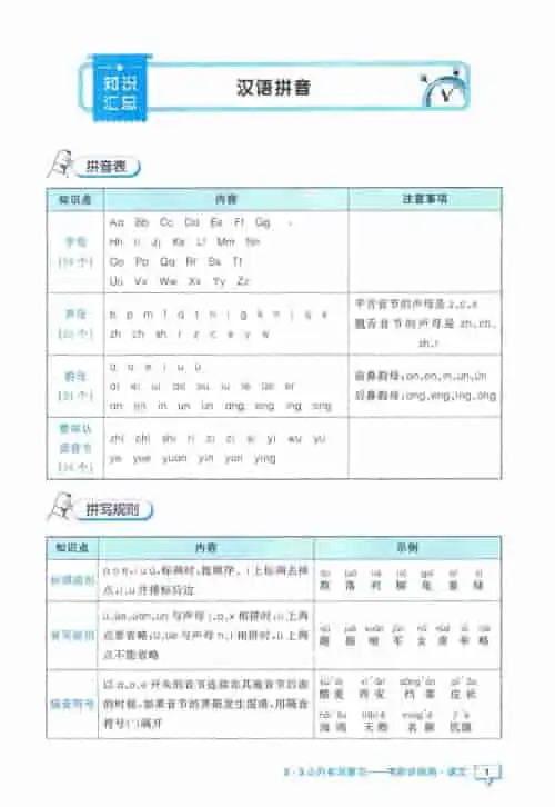 图片[3]-小升初53知识汇总-黑马库
