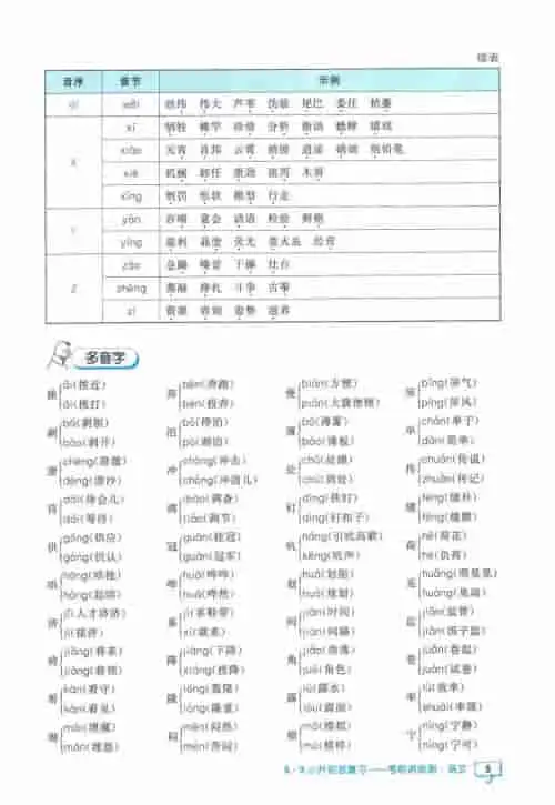 图片[7]-小升初53知识汇总-黑马库