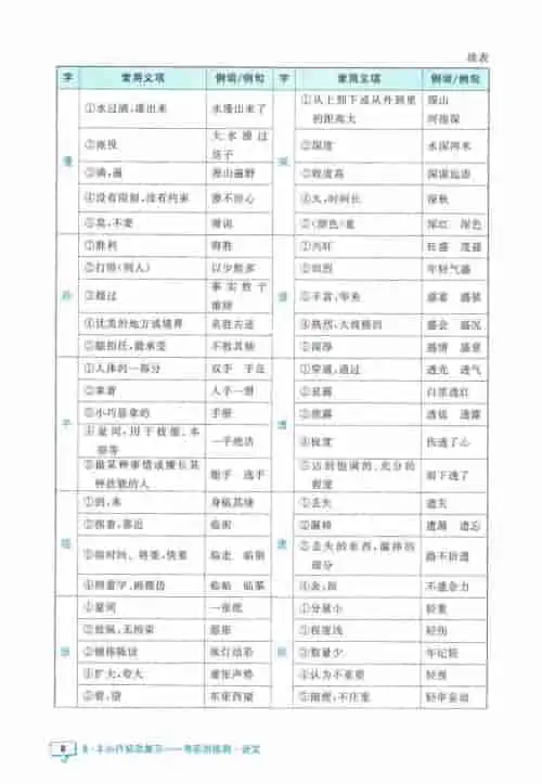图片[10]-小升初53知识汇总-黑马库