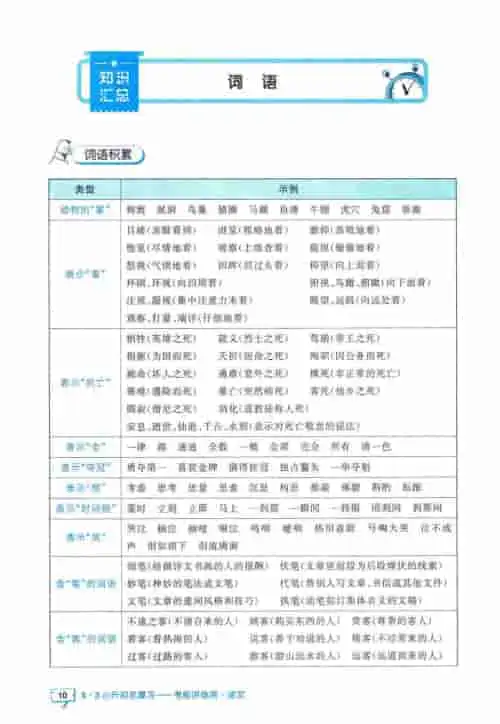 图片[12]-小升初53知识汇总-黑马库