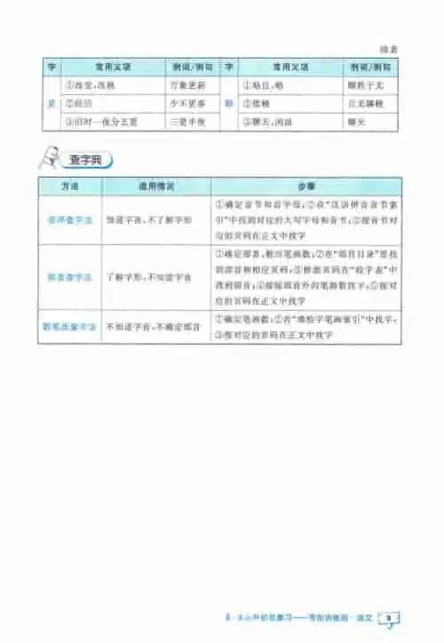 图片[11]-小升初53知识汇总-黑马库
