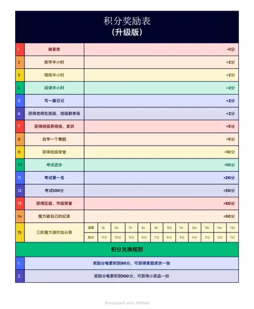图片[5]-家庭积分表+激励卡-黑马库