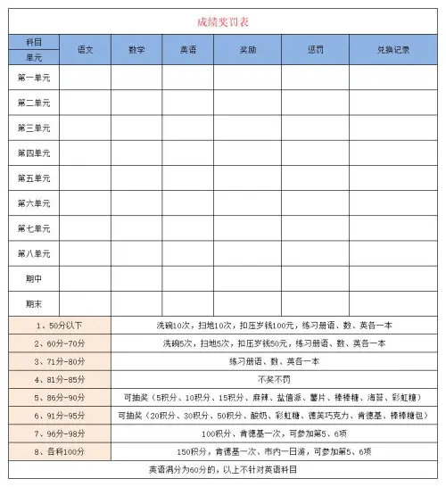 图片[17]-家庭积分表+激励卡-黑马库
