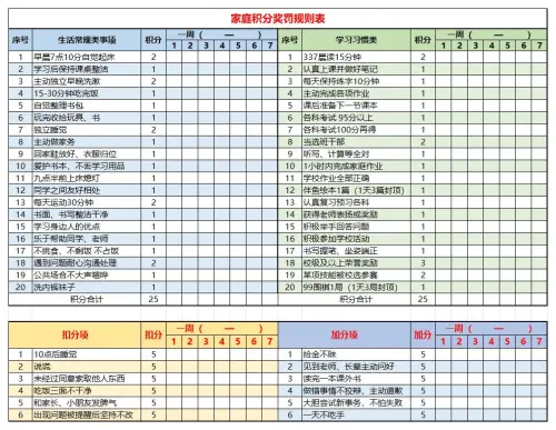 图片[15]-家庭积分表+激励卡-黑马库