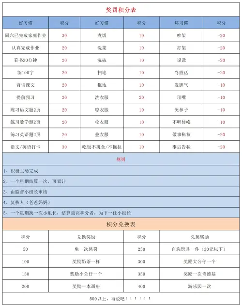 图片[8]-家庭积分表+激励卡-黑马库