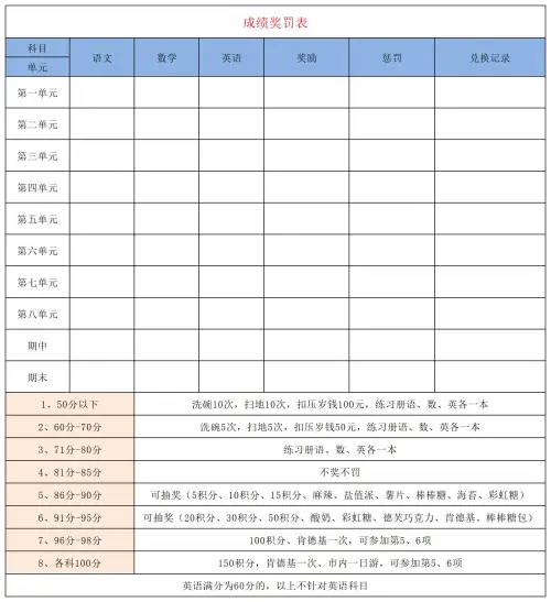 图片[6]-家庭积分表+激励卡-黑马库