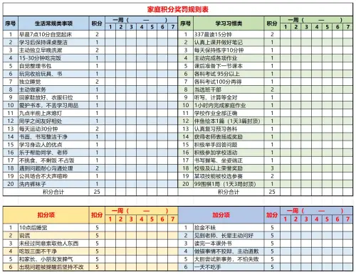 图片[16]-家庭积分表+激励卡-黑马库