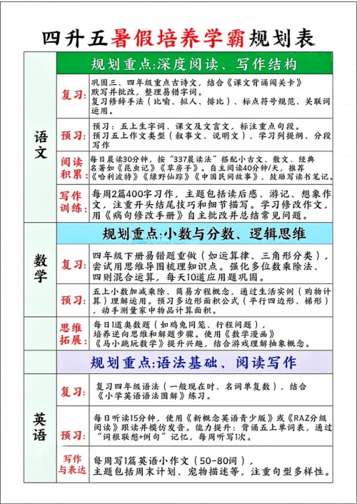 图片[7]-暑假学霸规划表下载-黑马库